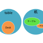 テーブルとデスクの違いは？ 3
