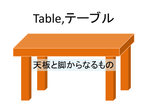テーブルとデスクの違いは？ 3